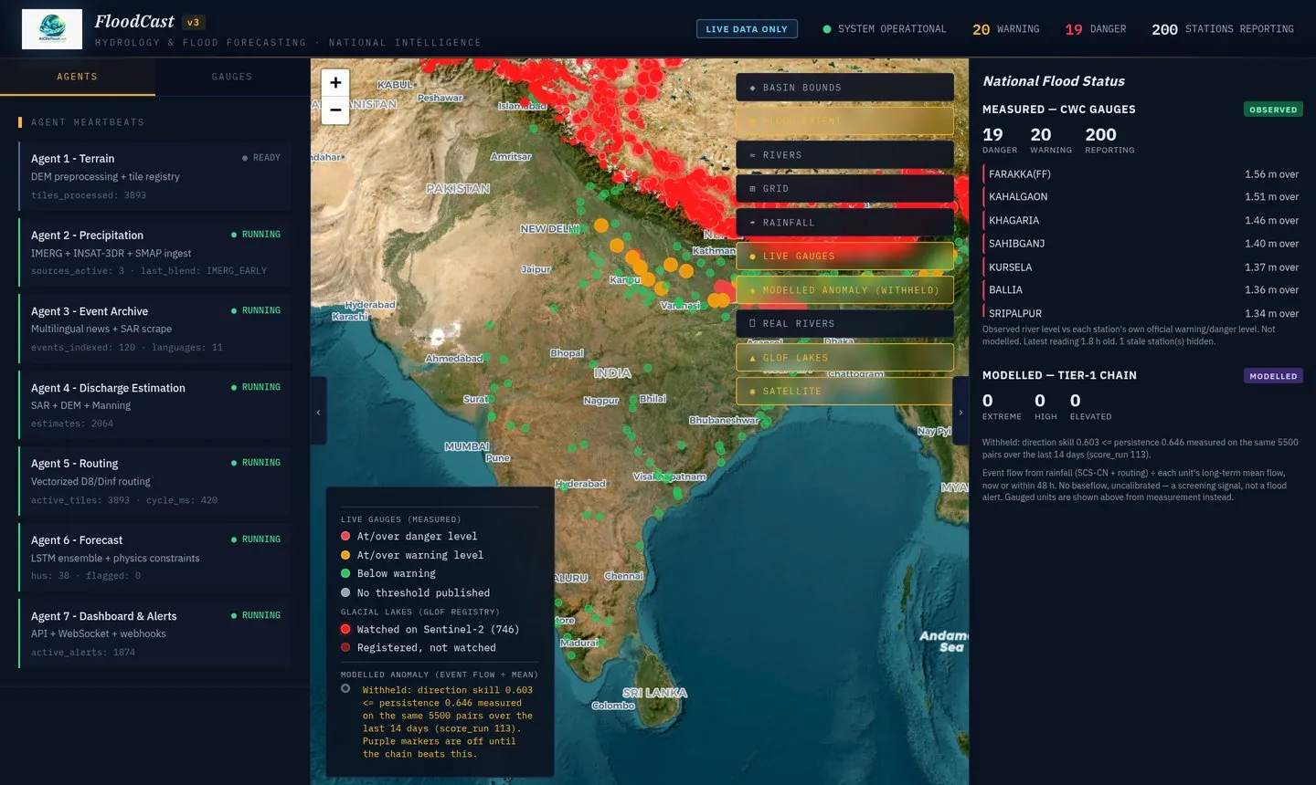 FloodCast agents console listing scheduled services with heartbeat and last run