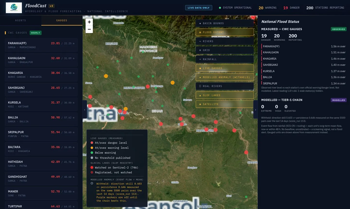 FloodCast map of the Ganga and Kosi plains with gauges over danger level in red